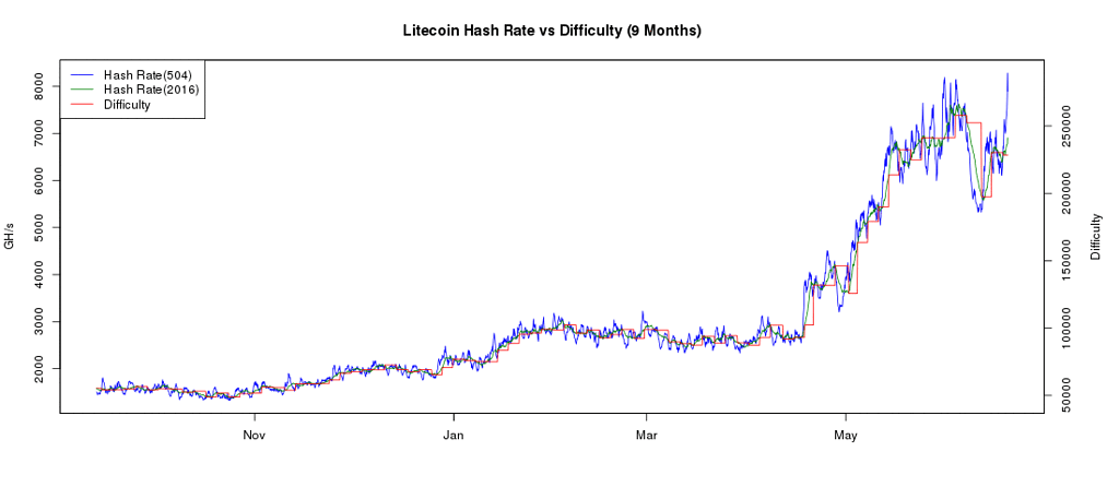 Курс ltc к доллару: найдено 90 изображений