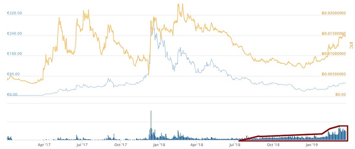 ltc