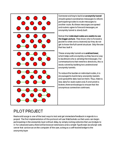 ANONYMOUS LAYER (ANLA)-1