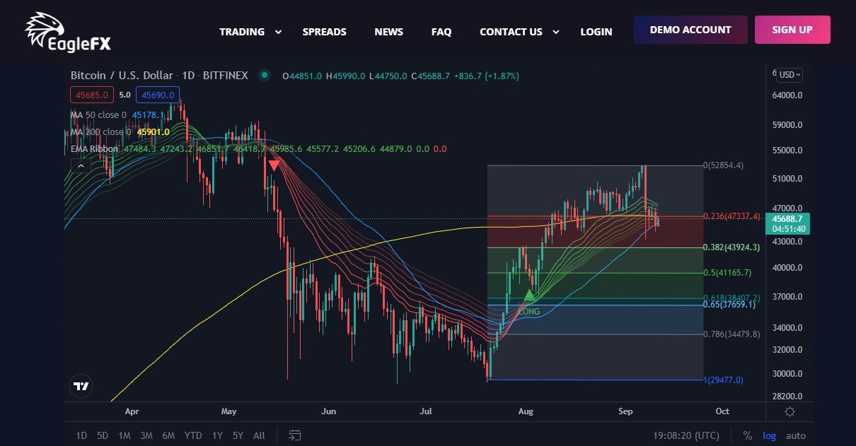 BTC 11092021